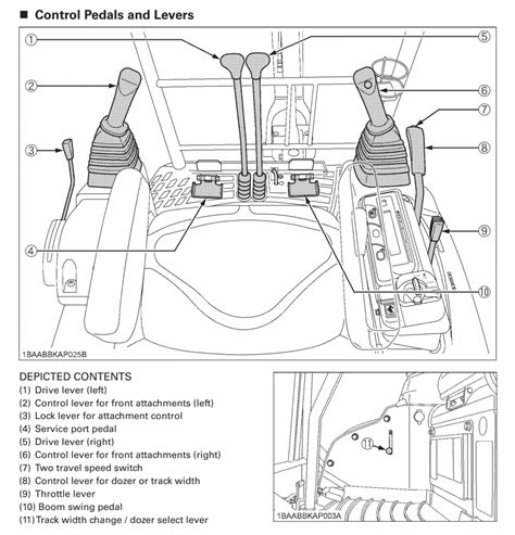 how to change control pattern on bobcat mini excavator|bobcat sae control patterns.